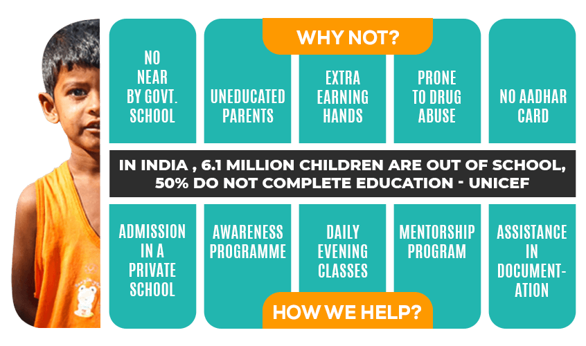 Is the right to free education in India enough? Infographic